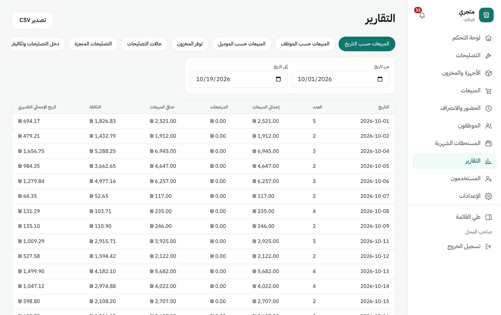 تقرير المبيعات حسب التاريخ مع الإجماليات